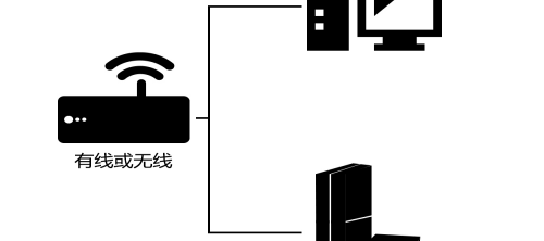 野豹加速器PS4/PS5游戏加速教程
