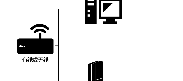 斧牛加速器ps4主机加速教程